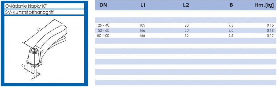 Ovládanie klapky KF - lava strana parametrov